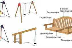 Детские качели для дачи Детские качели для дачи