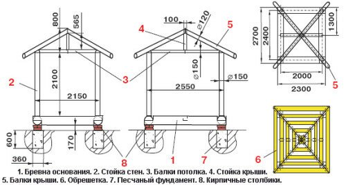 Схема беседки. Схема беседки.