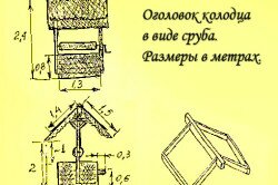 Схема деревянного оголовка для колодца Схема деревянного оголовка для колодца