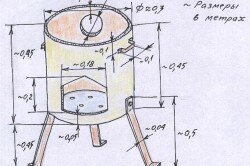 Схема мангала из барабана стиральной машины Схема мангала из барабана стиральной машины