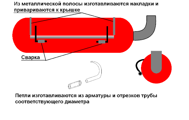 Установка петель и герметизация крышки Установка петель и герметизация крышки