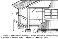 Схема пристройки веранды к кирпичному дому