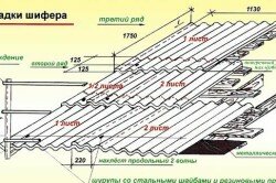 Схема укладки шифера на крышу веранды