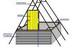 Домики для колодцев Домики для колодцев