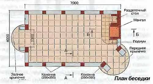 План беседки с кирпичным мангалом. План беседки с кирпичным мангалом.
