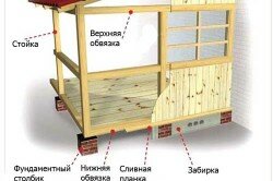 Схема деревянной веранды Схема деревянной веранды