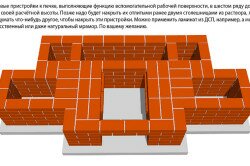 Схема кладки кирпичного барбекю. Схема кладки кирпичного барбекю.