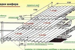 Схема укладки шифера на крышу веранды Схема укладки шифера на крышу веранды