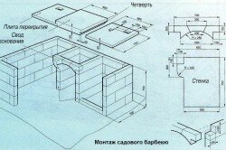 Схема устройства кирпичного мангала. Схема устройства кирпичного мангала.