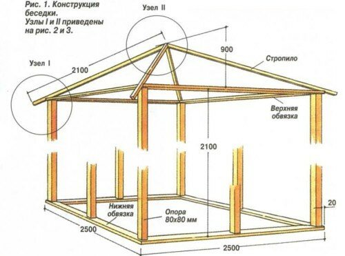 Схема конструкции самодельной деревянной беседки